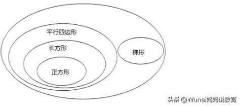 長方形是梯形嗎|【小升初數學】空間與圖形01：四邊形｜掌握條理清晰 